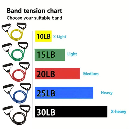 Multi-Resistance Training Bands